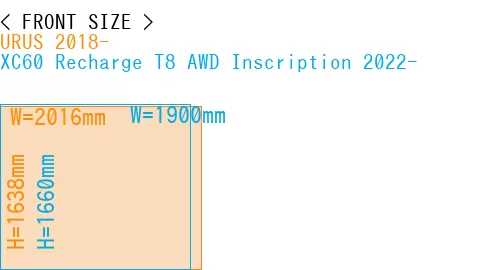 #URUS 2018- + XC60 Recharge T8 AWD Inscription 2022-